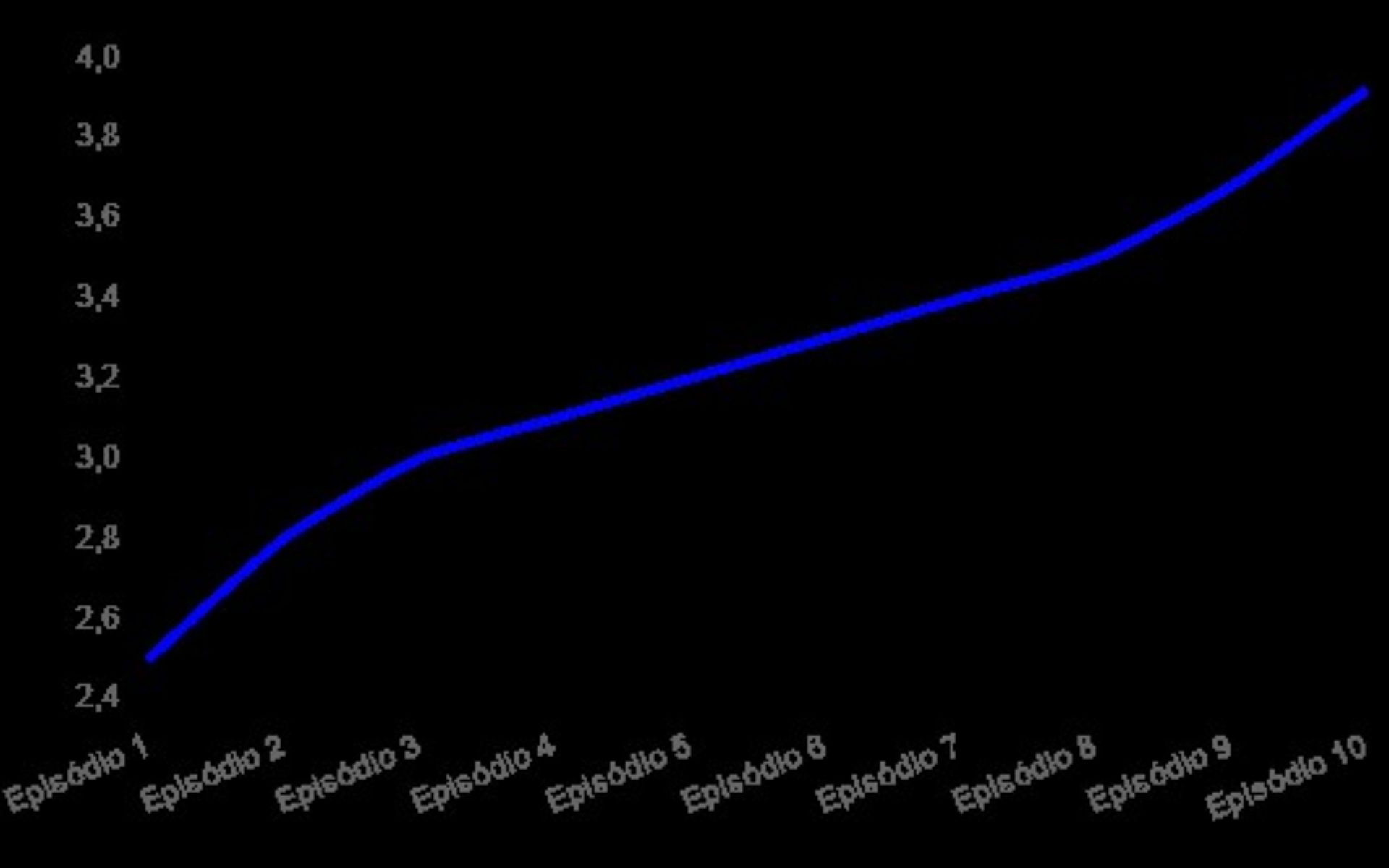 "O Jogador 2: Entre Golpistas" Conclui com Audiência Satisfatória 1 O Jogador 2 Entre Golpistas dorama Entra na Semana 1